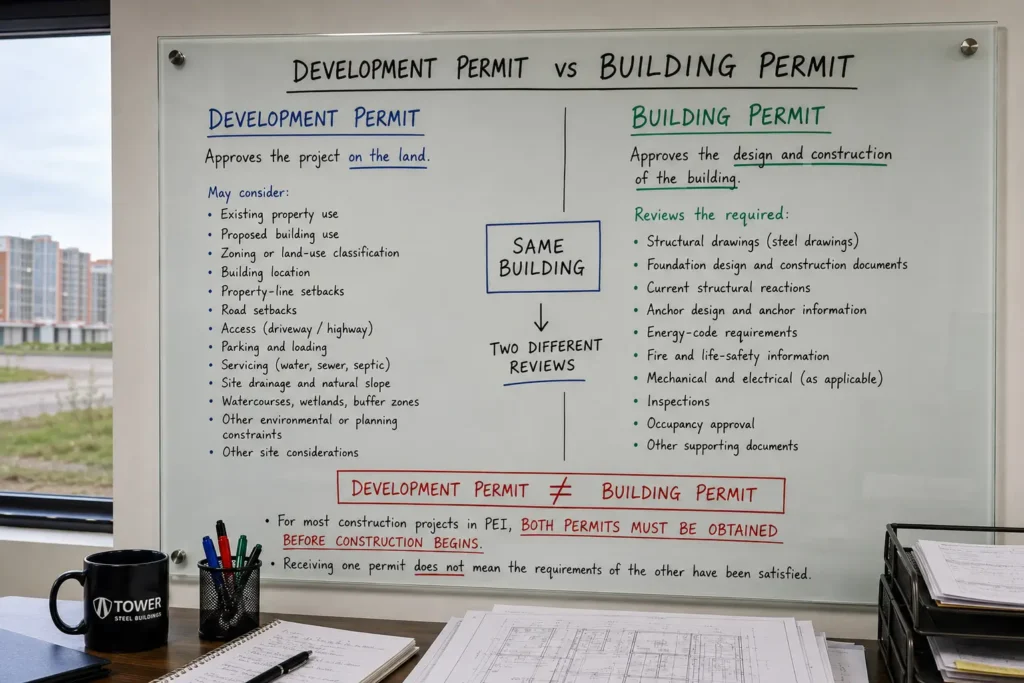 PEI development permit and building permit comparison for steel buildings showing land-use review and construction approval requirements