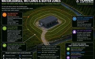 Watercourses, Wetlands, Buffer Zones, and PEI Steel Building Permits