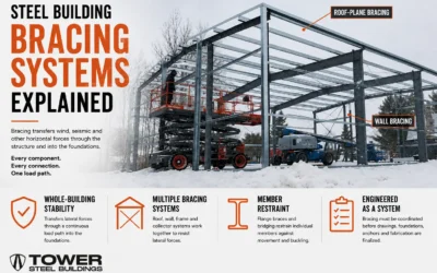 Steel Building Bracing Systems Explained